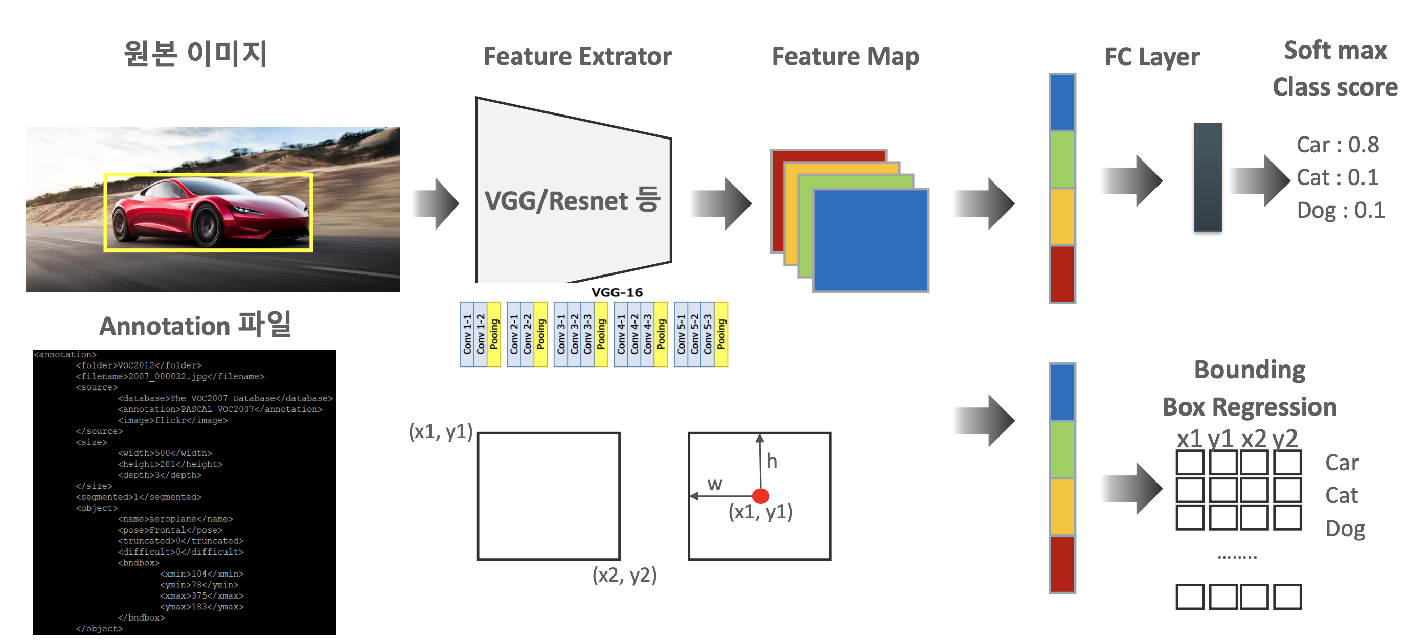 ObjectDetection-1