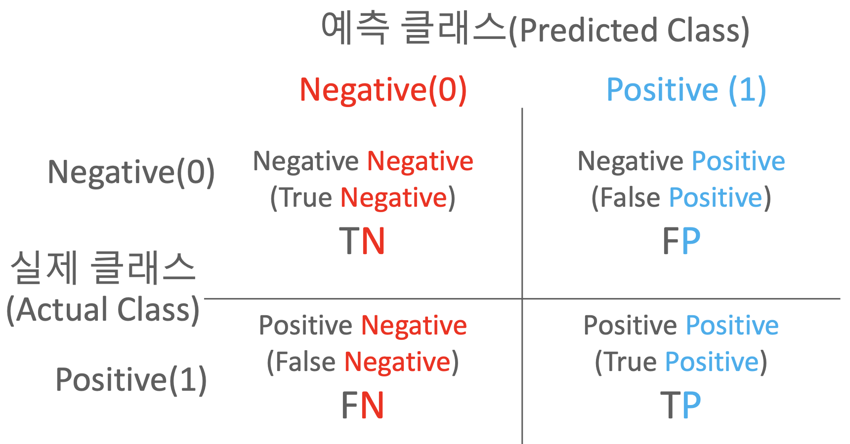 ObjectDetection-5