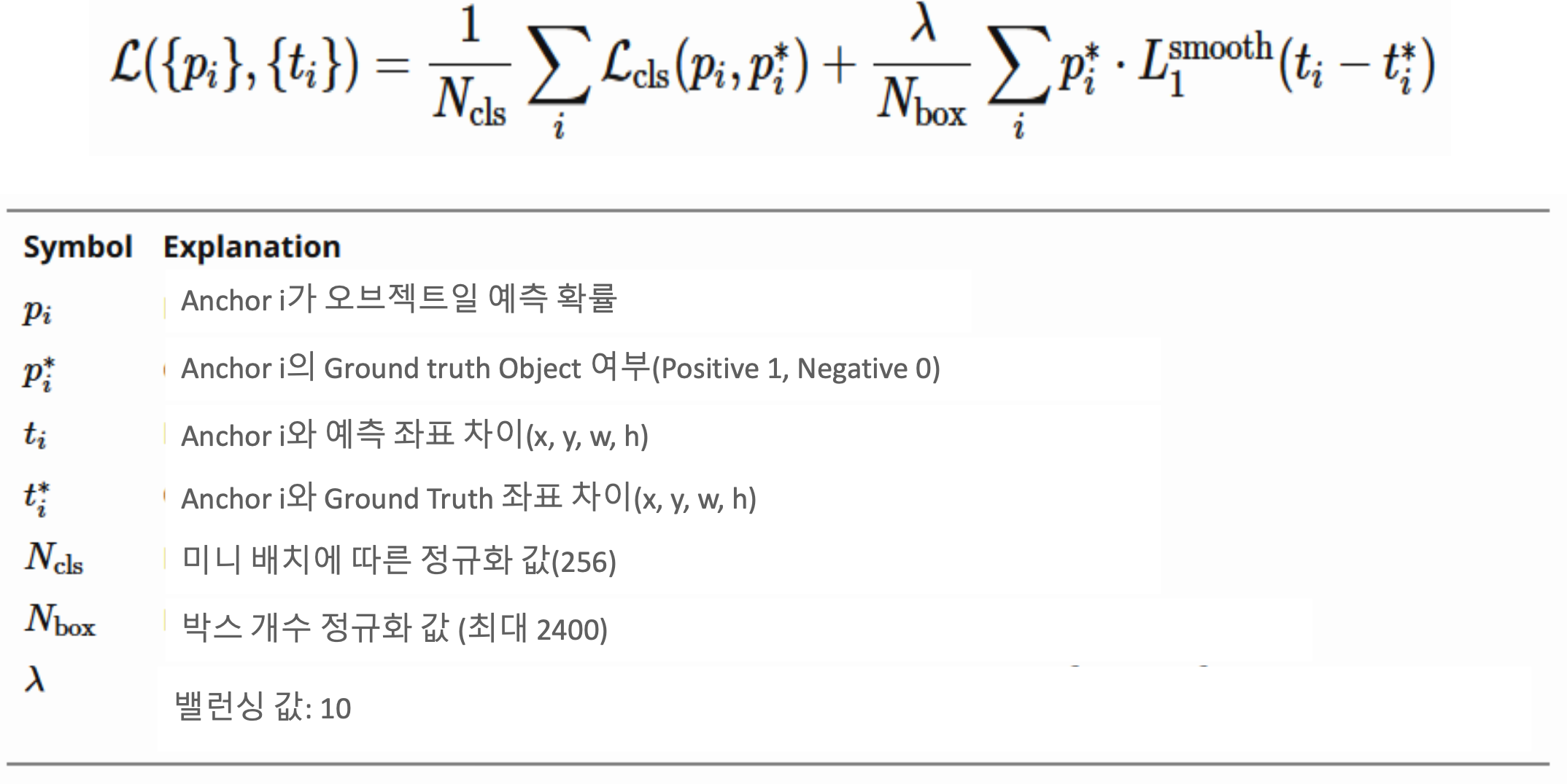 RCNN-12